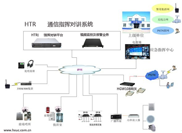 HTR指挥对讲系统